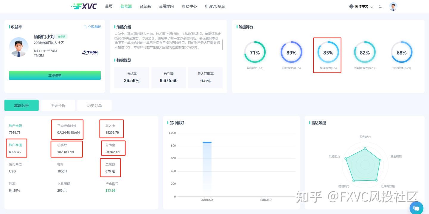 顺势而为,严控风险:解读FXVC新上线的【悟隐门小刘】信号源