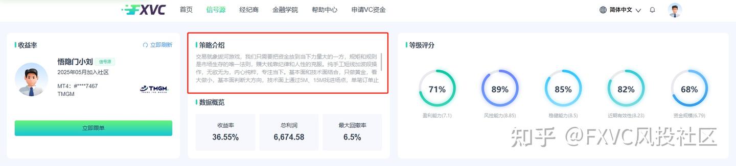 顺势而为,严控风险:解读FXVC新上线的【悟隐门小刘】信号源