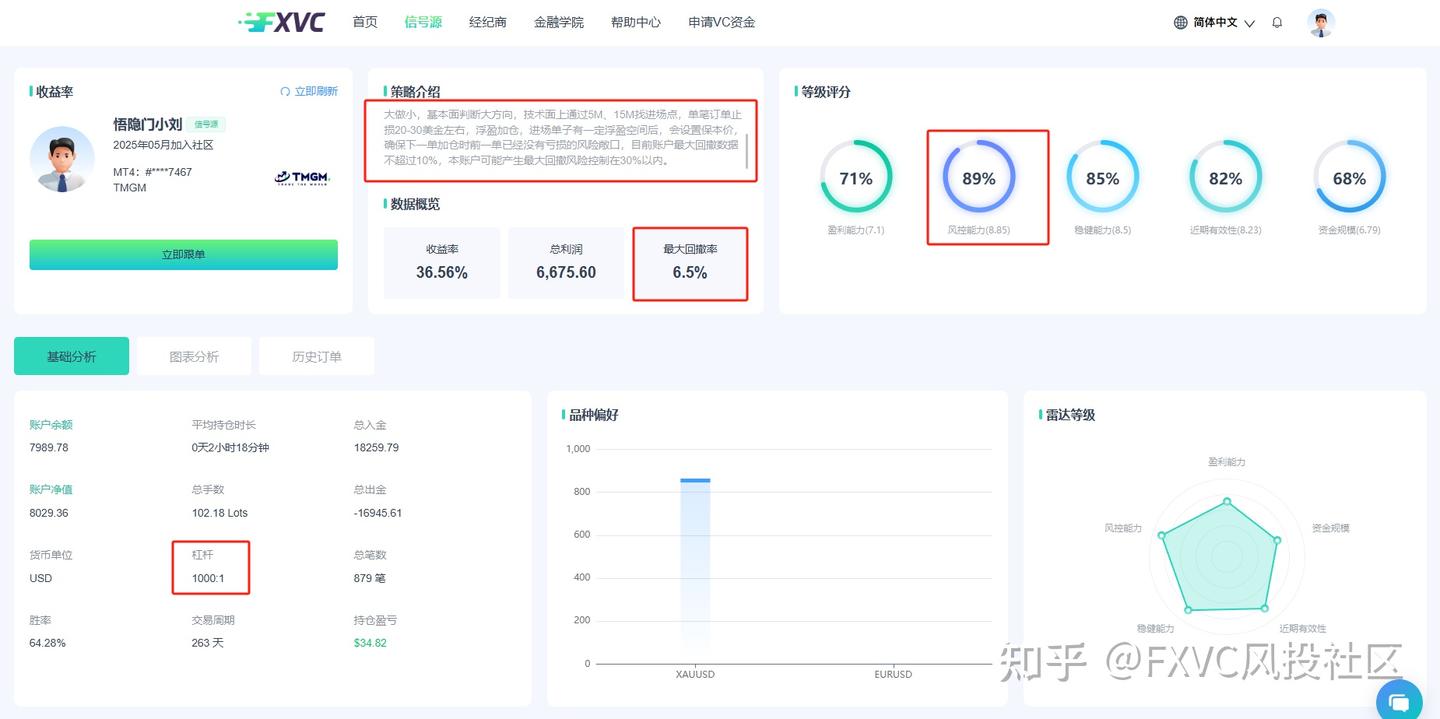 顺势而为,严控风险:解读FXVC新上线的【悟隐门小刘】信号源