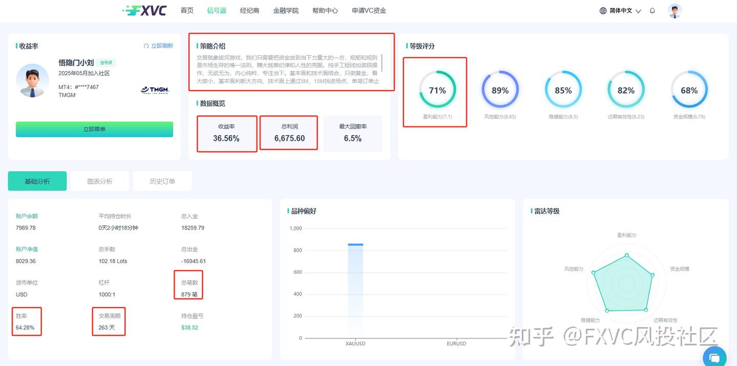 顺势而为,严控风险:解读FXVC新上线的【悟隐门小刘】信号源