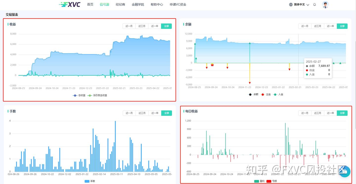 顺势而为,严控风险:解读FXVC新上线的【悟隐门小刘】信号源