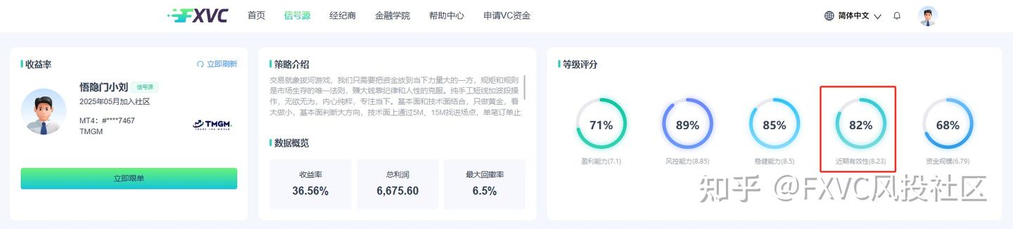 顺势而为,严控风险:解读FXVC新上线的【悟隐门小刘】信号源