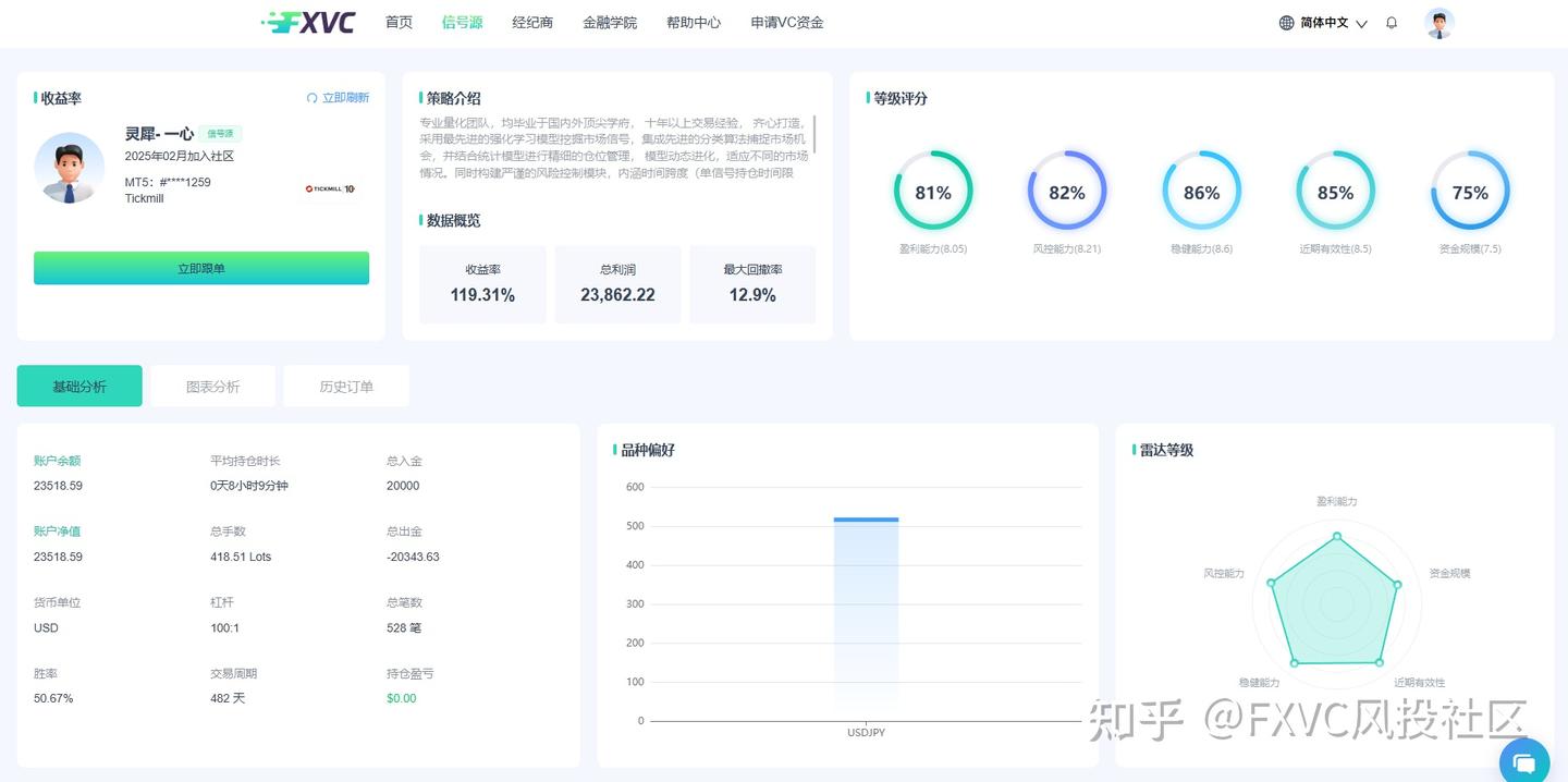 交易如何走向稳定盈利的轨道?建立正确的交易模式是关键!