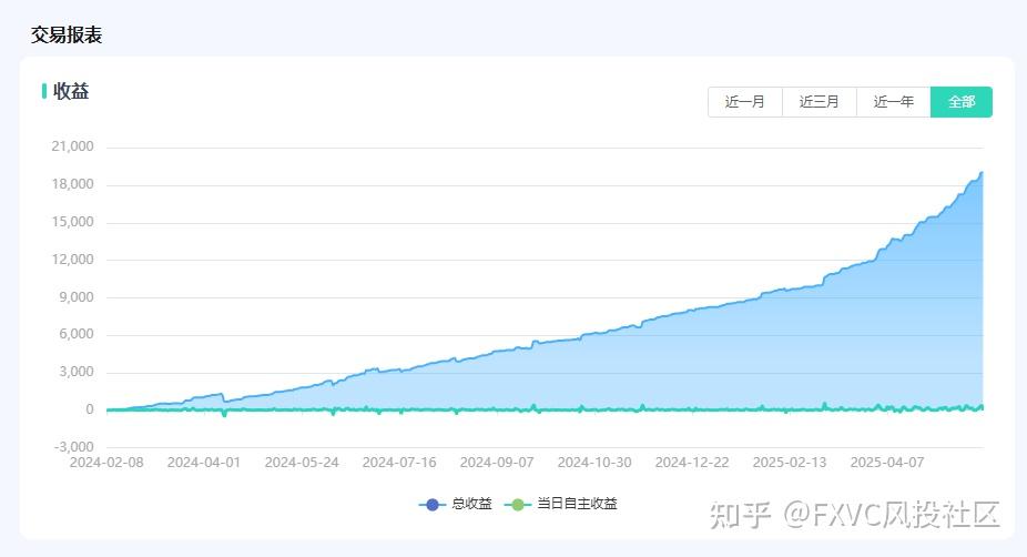 交易如何走向稳定盈利的轨道?建立正确的交易模式是关键!