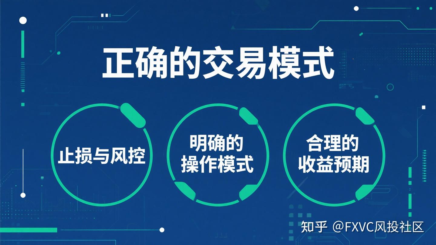 交易如何走向稳定盈利的轨道?建立正确的交易模式是关键!