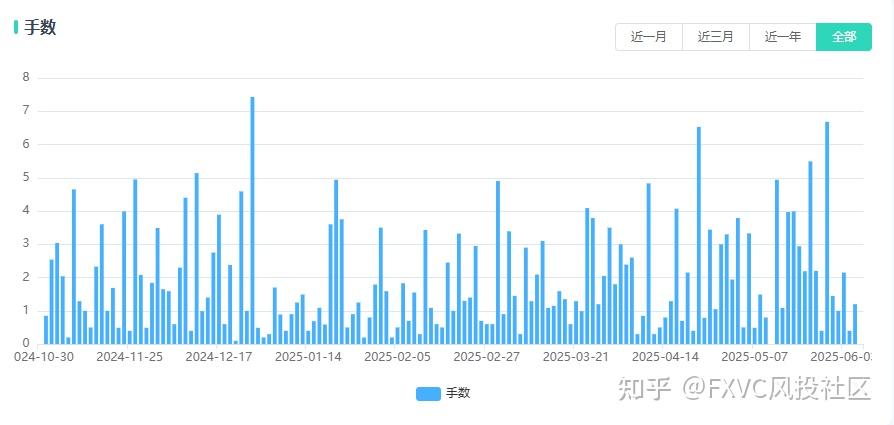 FXVC跟单社区：多策略布局加持，新信号源“铁狼列阵趋势系统”近期上线