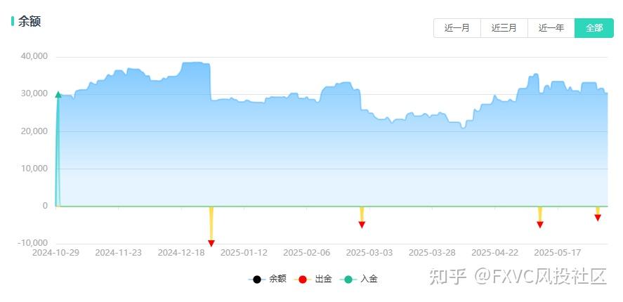 FXVC跟单社区：多策略布局加持，新信号源“铁狼列阵趋势系统”近期上线