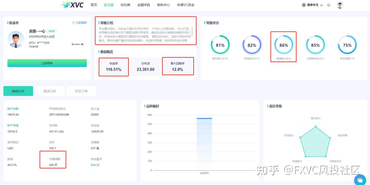 CPI与中美谈判夹击下，美元何去何从?