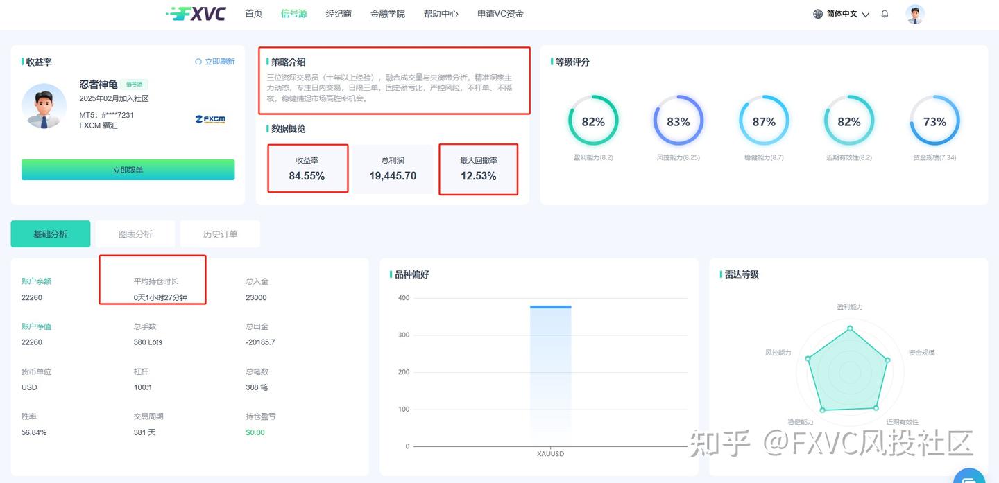 美联储利率维稳,但风险加剧:市场震荡如何用策略赢得先机?