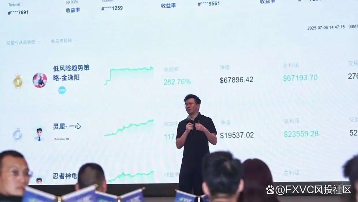 跟单交易如何改变你的投资思维?揭秘FXVC & GTC武汉峰会成功策略