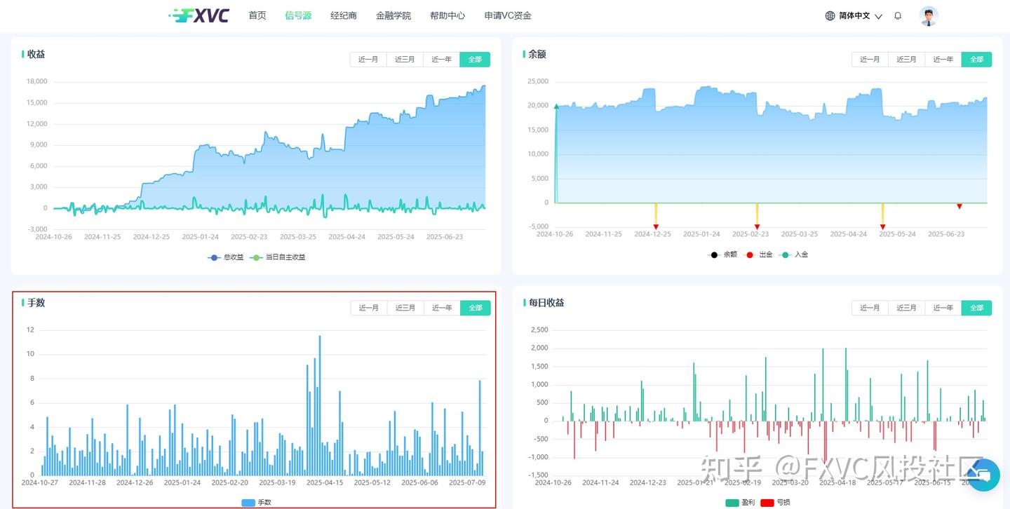 市场越动荡,它越稳?揭示“大户1号”信号源的智能化交易优势