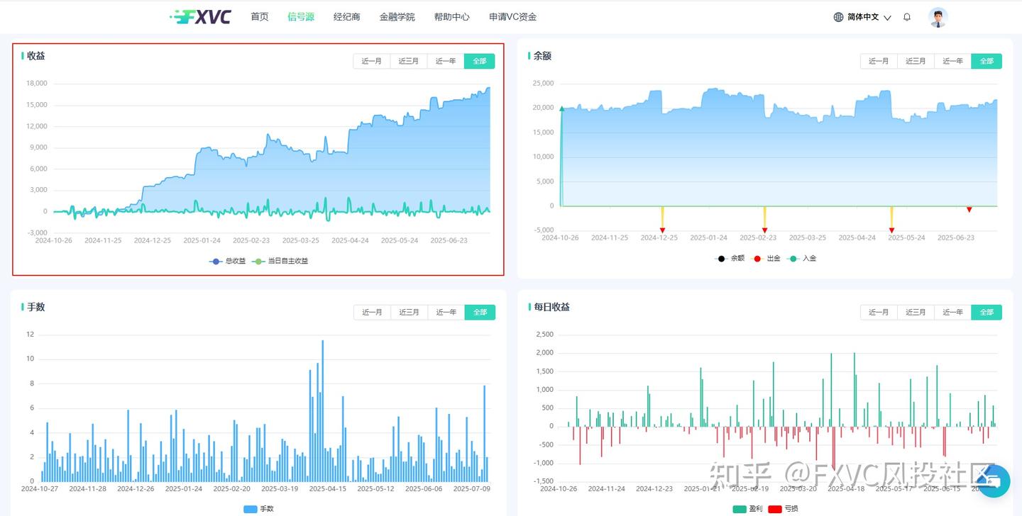 市场越动荡,它越稳?揭示“大户1号”信号源的智能化交易优势