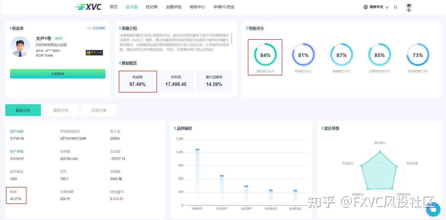 市场越动荡,它越稳?揭示“大户1号”信号源的智能化交易优势