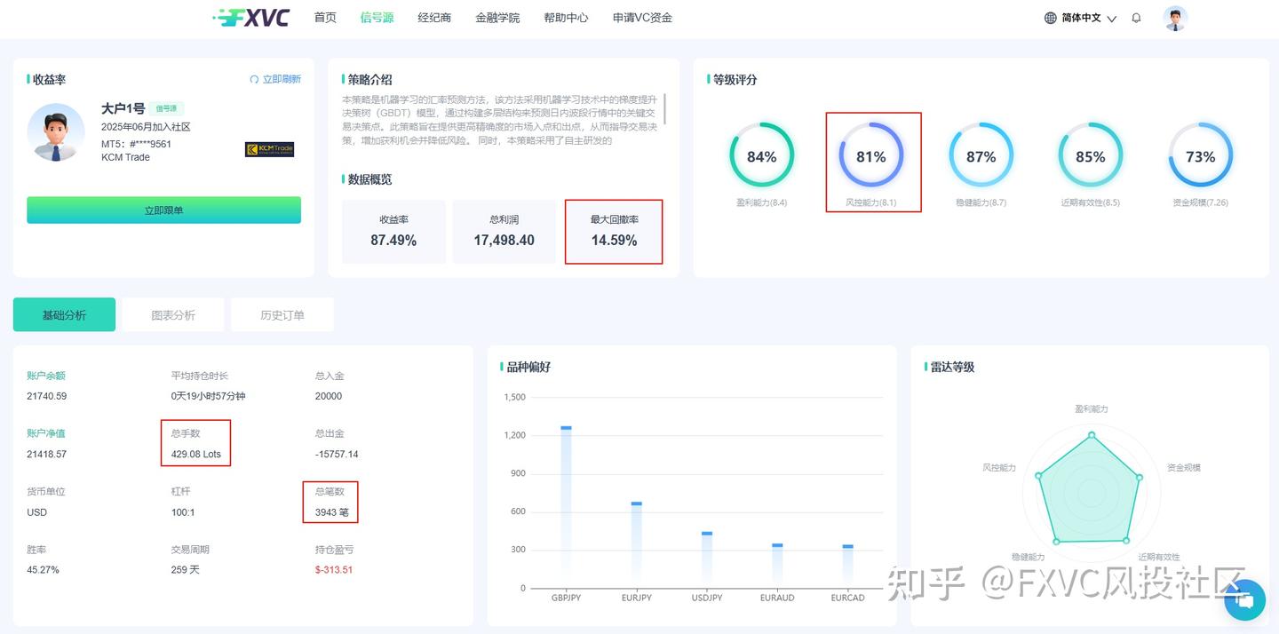 市场越动荡,它越稳?揭示“大户1号”信号源的智能化交易优势