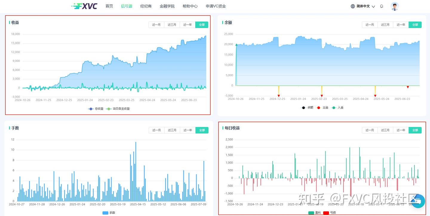 市场越动荡,它越稳?揭示“大户1号”信号源的智能化交易优势