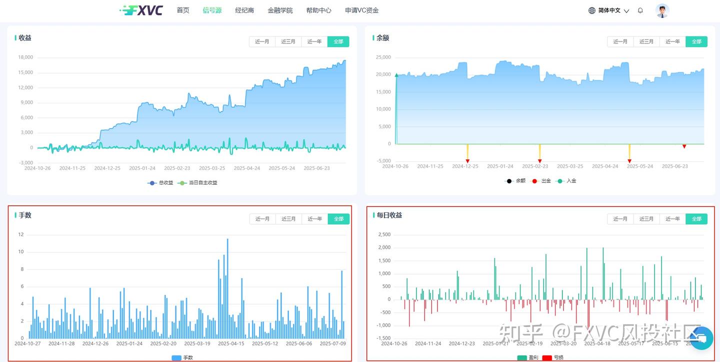 市场越动荡,它越稳?揭示“大户1号”信号源的智能化交易优势