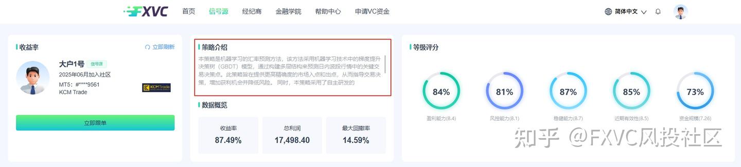 市场越动荡,它越稳?揭示“大户1号”信号源的智能化交易优势