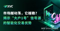 市场越动荡，它越稳?揭示“大户1号”信号源的智能化交易优势