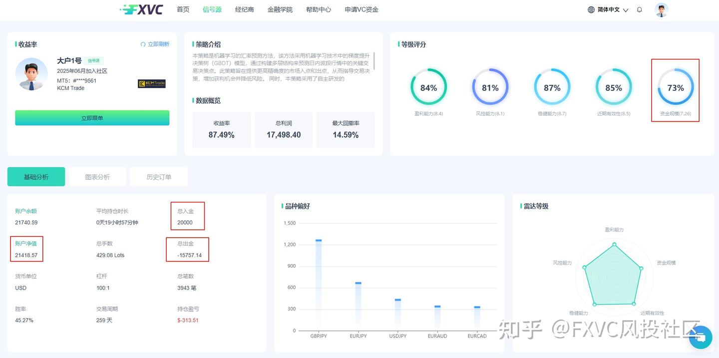 市场越动荡,它越稳?揭示“大户1号”信号源的智能化交易优势