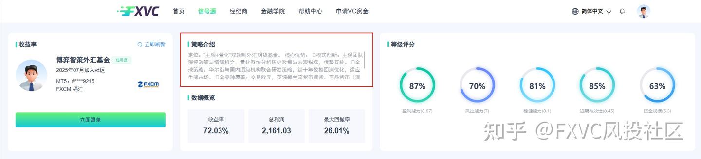 FXVC“博弈智策外汇基金”信号源适合加入你的投资组合吗？