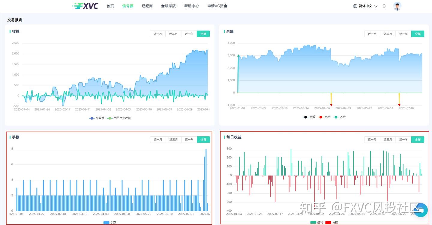 FXVC“博弈智策外汇基金”信号源适合加入你的投资组合吗？