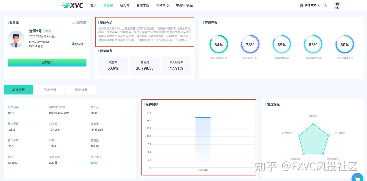 黄金波动难把握?看“金犀1号”信号源如何用趋势策略长跑225天