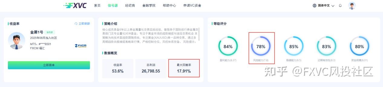 黄金波动难把握?看“金犀1号”信号源如何用趋势策略长跑225天