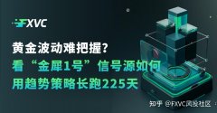 黄金波动难把握?看“金犀1号”信号源如何用趋势策略长跑225天