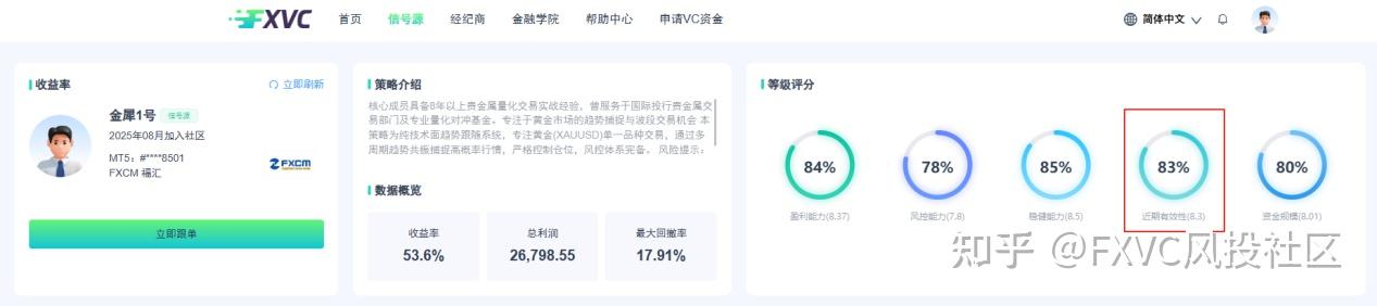 黄金波动难把握?看“金犀1号”信号源如何用趋势策略长跑225天