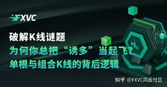 为何你总把“诱多”当起飞?单根与组合K线的背后逻辑