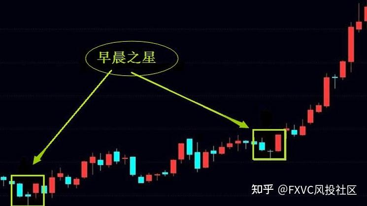 为何你总把“诱多”当起飞?单根与组合K线的背后逻辑