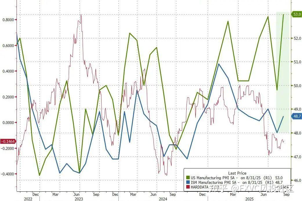 7月非农“爆冷”后，8月数据再引悬念，投资者该如何应对波动?