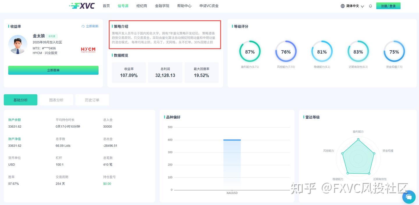 回撤稳居20%以内，【金太狼】如何不扛单却实现翻倍收益
