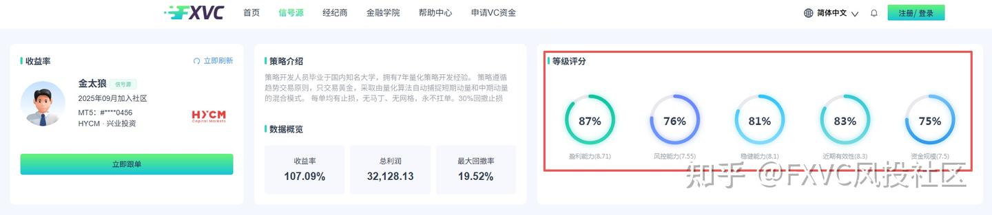 回撤稳居20%以内，【金太狼】如何不扛单却实现翻倍收益