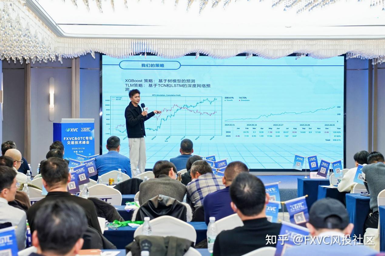 对话行业顶尖，直击交易核心|FXVC>C 杭州峰会解码明星信号源