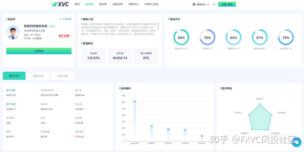 FXVC信号源推荐：量化多策略与贵金属波段，多种类型供你选择