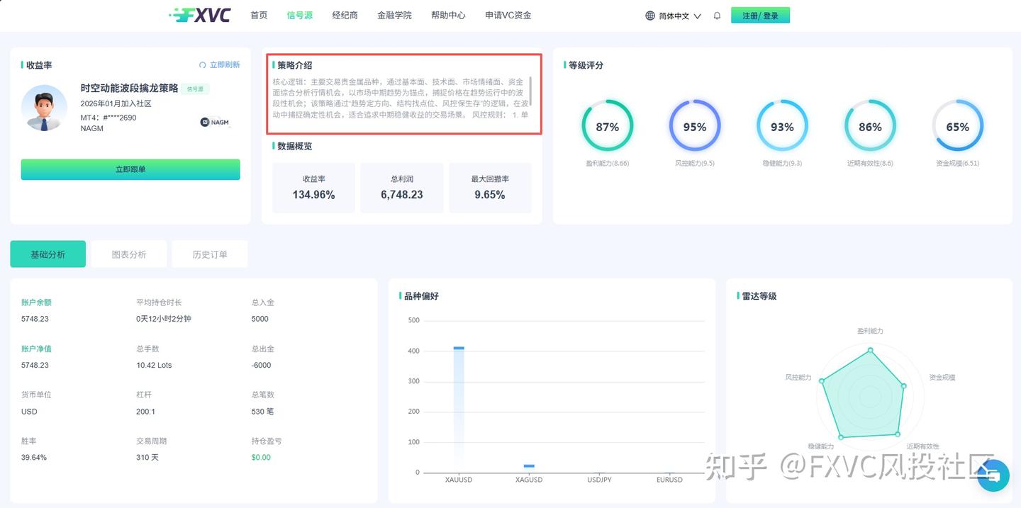低胜率如何锚定盈利?黄金波段优质信号源十余年实战逻辑