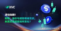 看懂利率、油价、避险三线交织，抓住本周市场核心交易逻辑