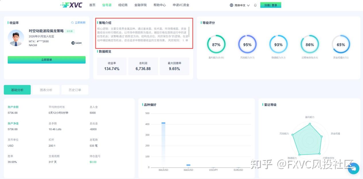 无体系、零经验，普通人如何低成本入局交易市场?