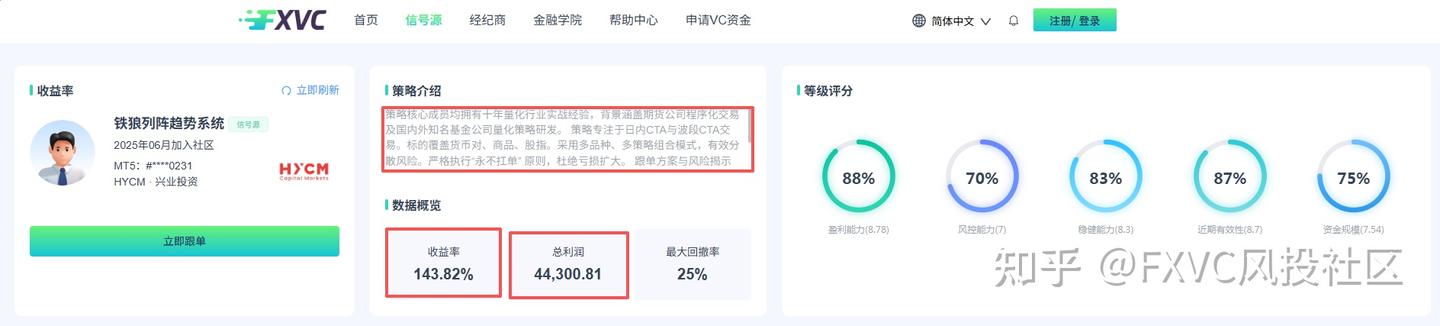 胜率不到50%，却跑出正收益：这套策略凭什么成为明星信号源