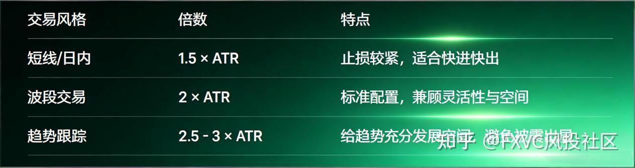 波动幅度止损法：让风控适配波动率，稳定拿住趋势行情