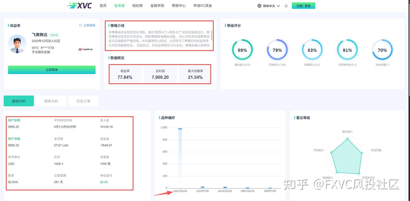 黄金避险逻辑失效?地缘冲突升级不涨反跌，高波动下该如何交易