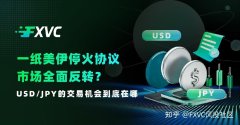 一纸美伊停火协议，市场全面反转?USD/JPY的交易机会到底在哪