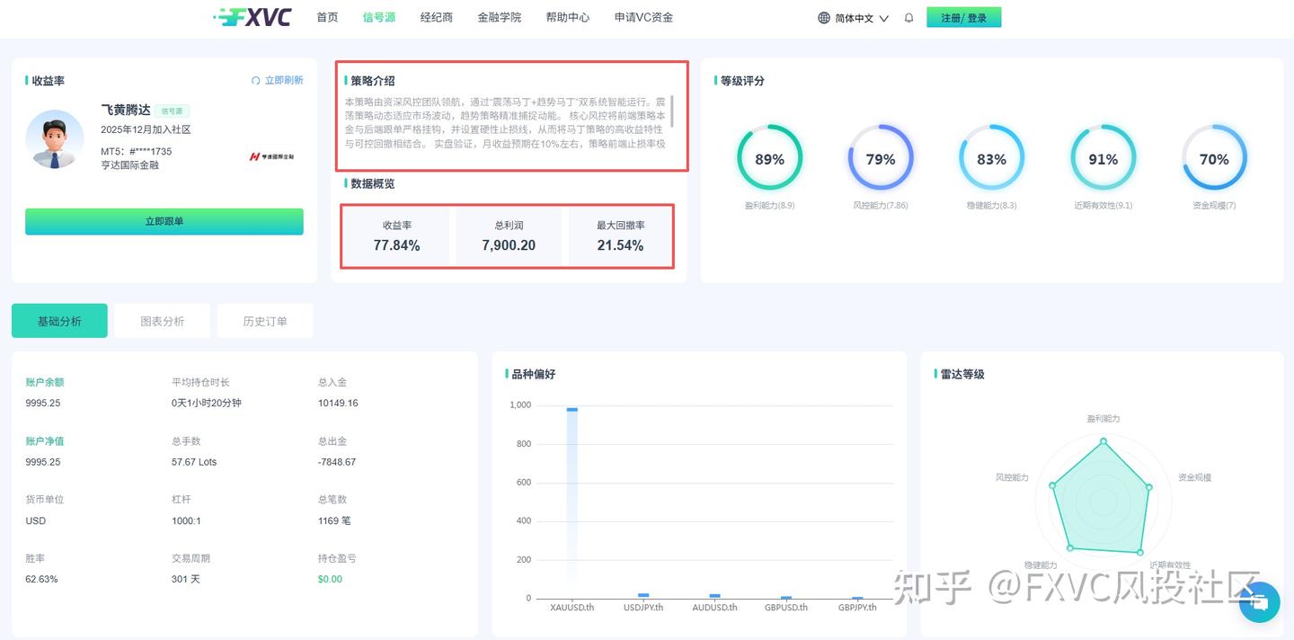 高胜率却总亏光盈利?投资者如何避开马丁策略的风控盲区