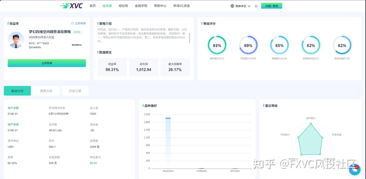 普通交易者怎么靠趋势赚钱?不用死盯盘,跟着专业信号源就够了