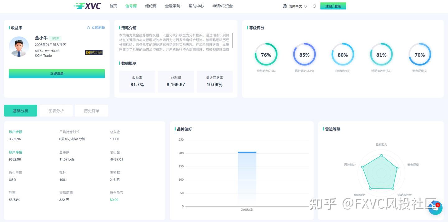 普通交易者怎么靠趋势赚钱?不用死盯盘,跟着专业信号源就够了