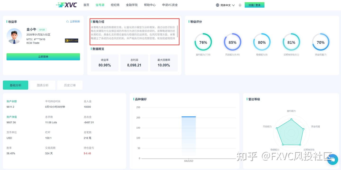 震荡也能稳盈利?这款日内持仓+动态风控的黄金信号源,值得跟吗