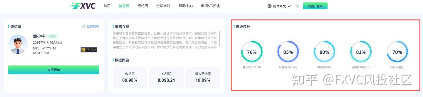 震荡也能稳盈利?这款日内持仓+动态风控的黄金信号源,值得跟吗
