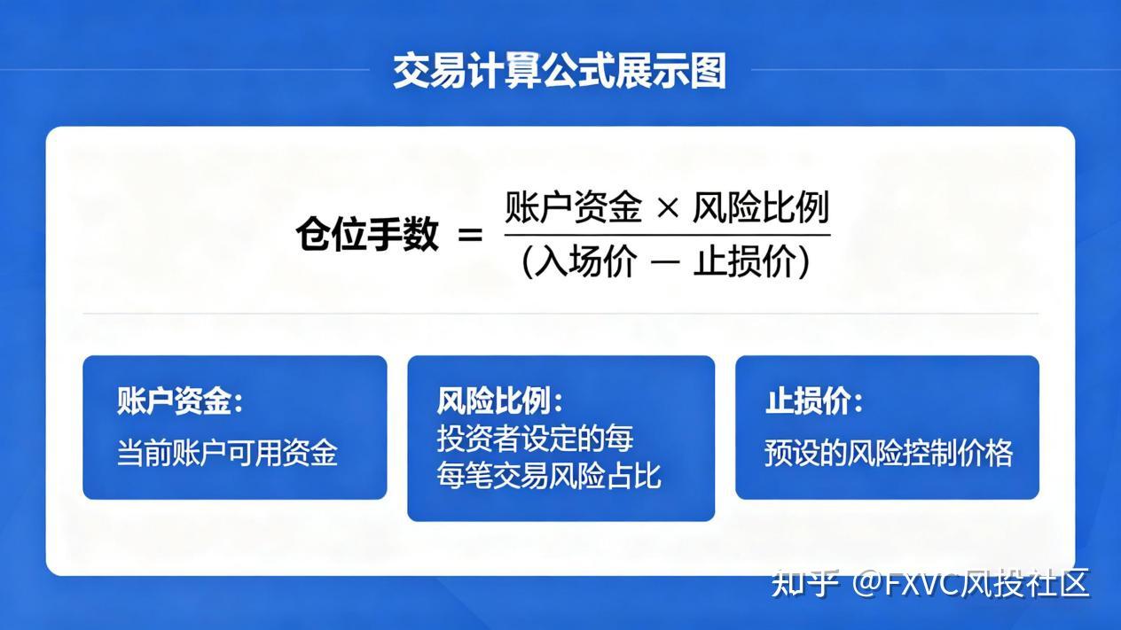 不想再被情绪左右交易?跟着职业交易员的仓位操作,告别手动失控