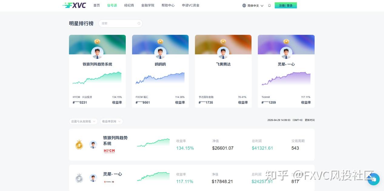 美联储利率不变,为什么市场风险反而在上升?本周行情拆解